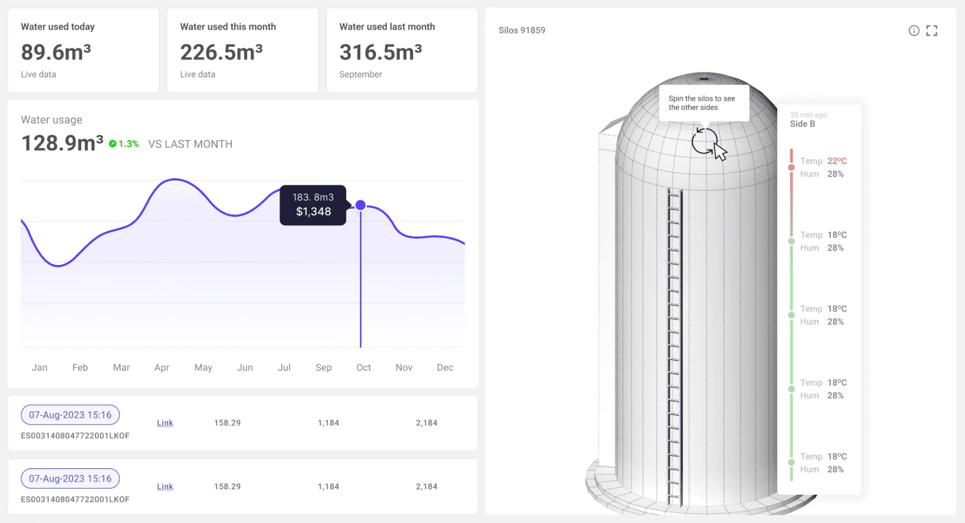 IoT dashboard mockup showing real-time data visualization